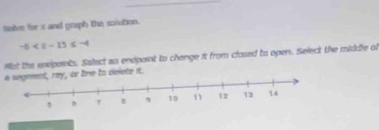 salve for s and graph the solution.
-6
Mot the encpoints. Salact an endpoint to change it from closed to open. Select the middle of 
ment, ry, or the to delete it.