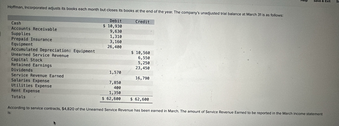 Hoffman, Incorporated adjusts its books each month but closes its books at the end of the year. The company's unadjusted trial balance at March 31 is as follows: 
According to service contracts, $4,820 of the Unearned Service Revenue has been earned in March. The amount of Service Revenue Earned to be reported in the March income statement 
is: