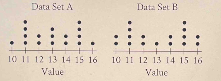 Data Set A Data Set B