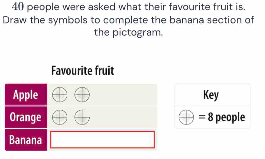 40 people were asked what their favourite fruit is. 
Draw the symbols to complete the banana section of 
the pictogram. 
Favourite fruit 
Apple Key 
Orange = 8 people 
Banana