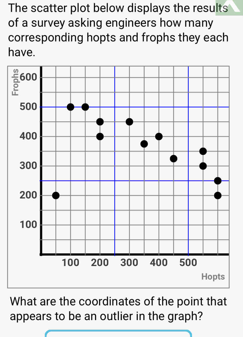 The scatter plot below displays the results 
of a survey asking engineers how many 
corresponding hopts and frophs they each 
have. 
What are the coordinates of the point that 
appears to be an outlier in the graph?