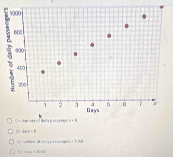 0=days
D= number of daily passengers <1050</tex>
0