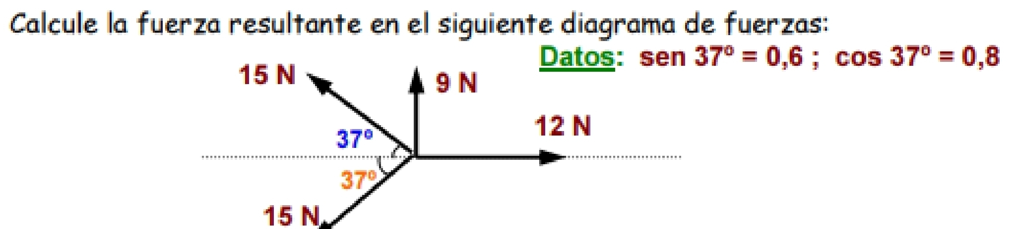 Calcule la fuerza resultante en el siguiente diagrama de fuerzas:
sen 37°=0,6;cos 37°=0,8