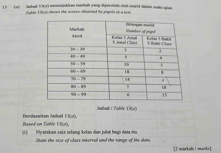 13 (α) Jadual 13(@) menunjukkan markah yang diperolehi oleh murid dalam suatu ujian. 
Table 13(a) shows the scores obtained by pupils in a test. 
Jadual / Table 13(a) 
Berdasarkan Jadual 13(á), 
Based on Table 13(a), 
(i) Nyatakan saiz selang kelas dan julat bagi data itu. 
State the size of class interval and the range of the data. 
[2 markah / marks]