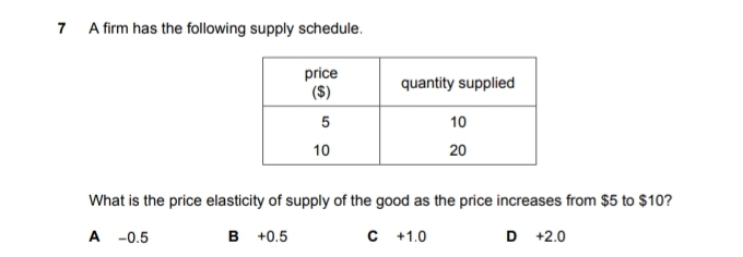 A firm has the following supply schedule.
What is the price elasticity of supply of the good as the price increases from $5 to $10?
A -0.5 B +0.5 C +1.0 D +2.0