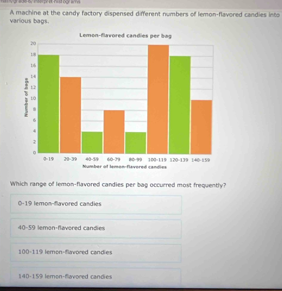 hatry grade-6/interpret-histograms
A machine at the candy factory dispensed different numbers of lemon-flavored candies into
various bags.
Which range of lemon-flavored candies per bag occurred most frequently?
0-19 lemon-flavored candies
40-59 lemon-flavored candies
100-119 lemon-flavored candies
140 - 159 lemon-flavored candies