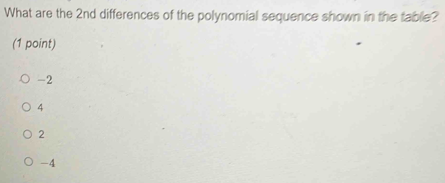 What are the 2nd differences of the polynomial sequence shown in the table?
(1 point)
-2
4
2
-4