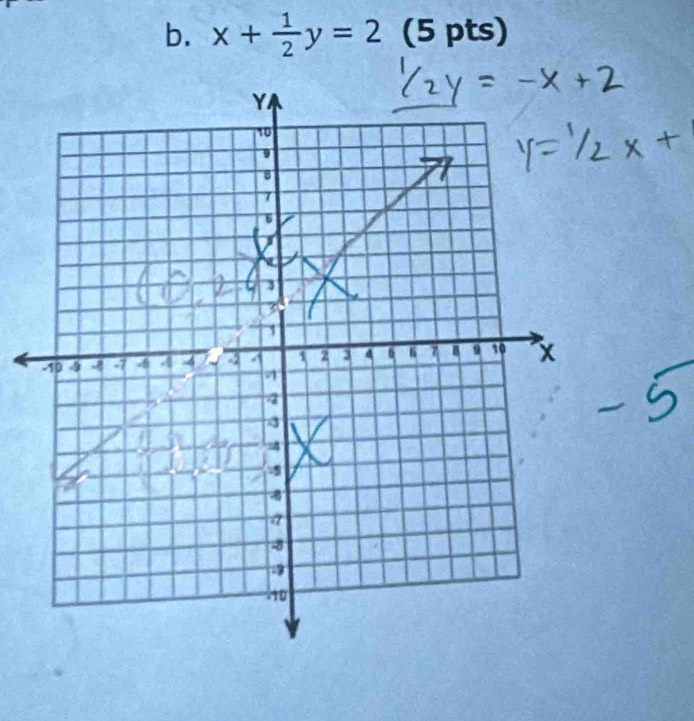 x+ 1/2 y=2 (5 pts)