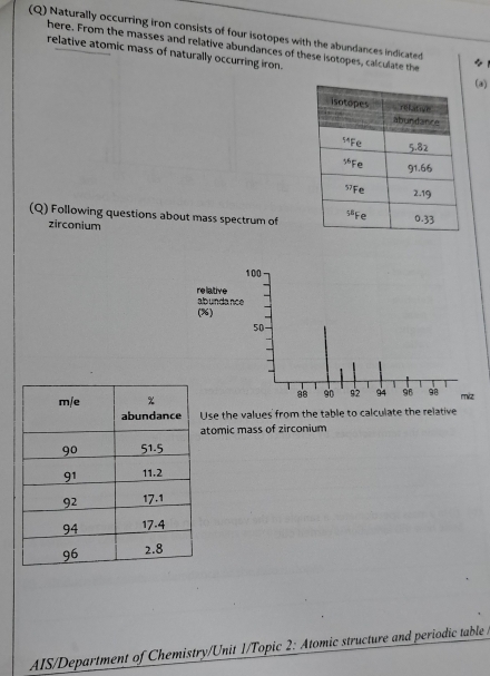 Naturally occurring iron consists of four isotopes with the abundances indicated
here. From the masses and relative abundances of these isotopes, calculate the (a)
relative atomic mass of naturally occurring iron.
(Q) Following questions about mass spectrum of
zirconium
Use the values from the table to calculate the relative
tomic mass of zirconium
AIS/Department of Chemistry/Unit 1/Topic 2: Atomic structure and periodic table