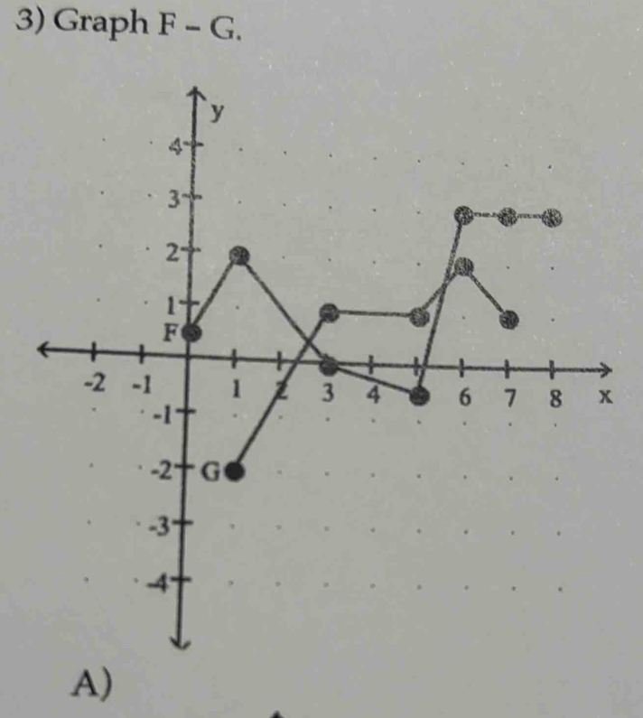 Graph F-G. 
A)