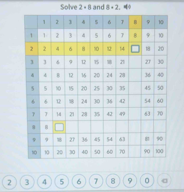 Solve 2· 8 and 8· 2.# ||)
2 3 4 5 6 7 8 9 0 x