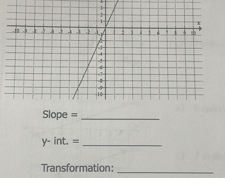 Slope =_ 
_ y-int.=
Transformation:_