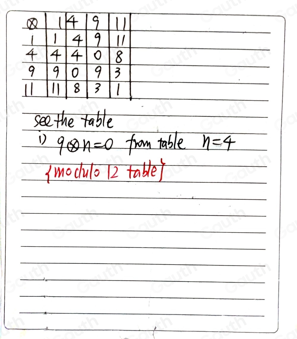 Solved: Example 3 Draw a multiplication table for arithmetic modulo 12 ...