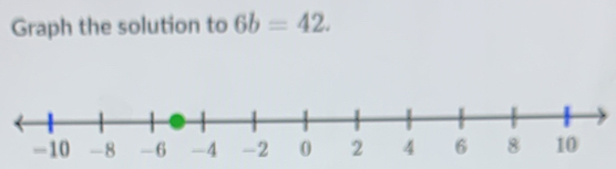 Graph the solution to 6b=42.