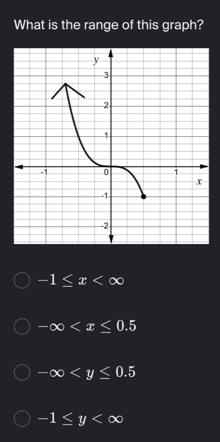 What is the range of this graph?
-1≤ x
-∈fty
-∈fty
-1≤ y