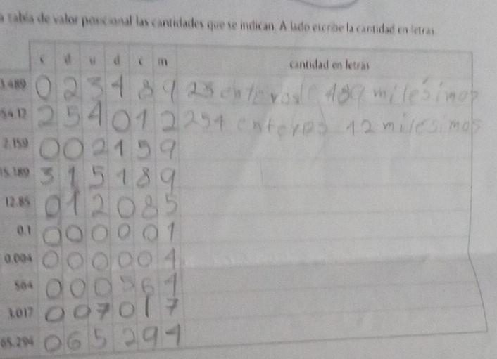 a tabía de valor posicional las cantidades que se indican. A lado esc 
3 48
54.
2.1
15.1
12
0
0.0
5
3.
65.294