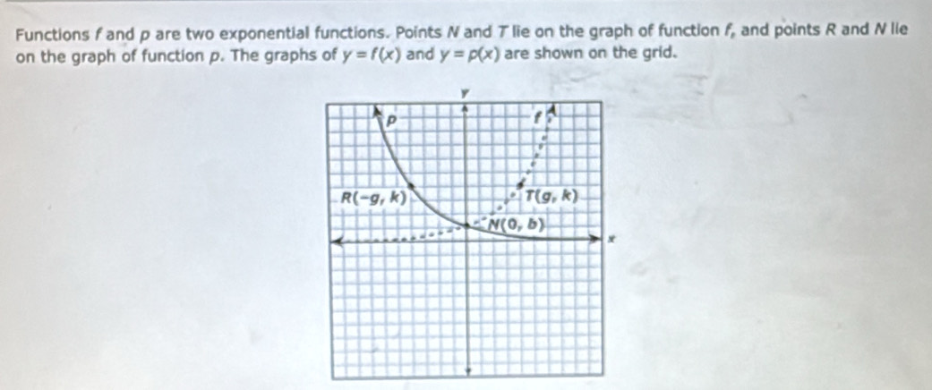 Functions f and p are two exponential functions. Points N and 7 lie on the graph of function f_n and points R and N lie
on the graph of function p. The graphs of y=f(x) and y=p(x) are shown on the grid.