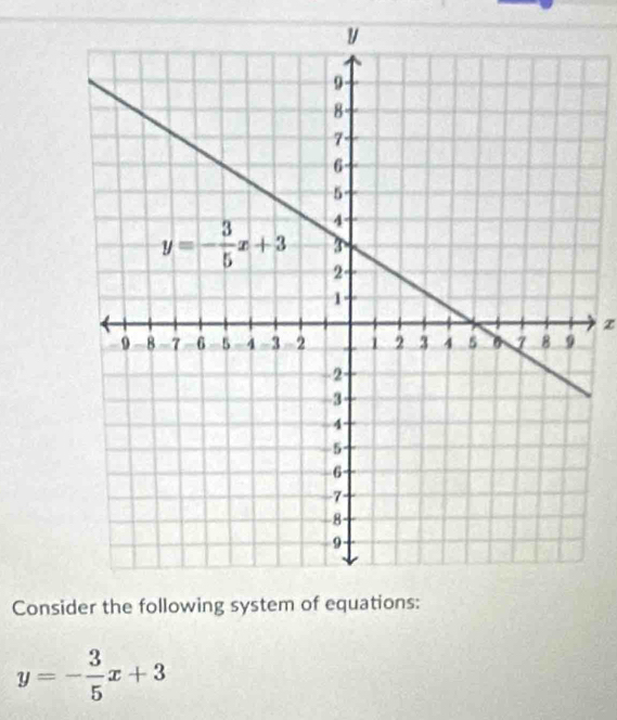 Consi
y=- 3/5 x+3