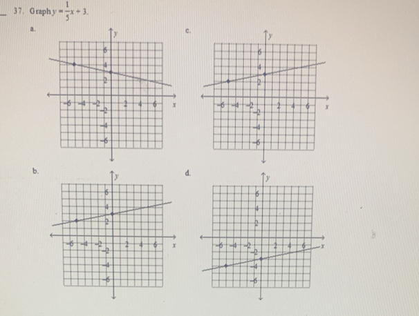 3 7 . G raph y= 1/5 x+3. 
a. 
c. 
b. 
d.