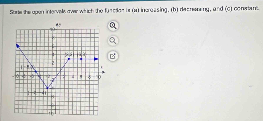 State the open intervals over which the function is (a) increasing, (b) decreasing, and (c) constant.