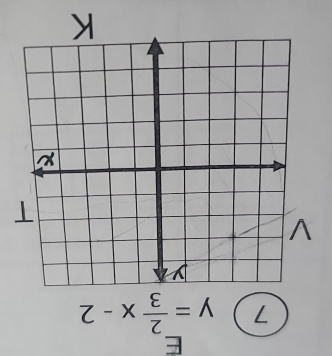 7 y= 2/3 x-2