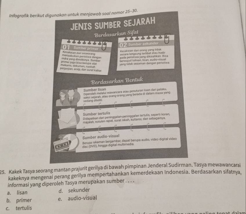 Infografik berikut
25. Kakek Tasya seorang mantan prajurit gerilya di bawah pimpinan Jenderal Sudirman. Tasya mewawancarai
kakeknya mengenai perang gerilya mempertahankan kemerdekaan Indonesia. Berdasarkan sifatnya,
informasi yang diperoleh Tasya merupakan sumber . . . .
a. lisan d. sekunder
b. primer e. audio-visual
c. tertulis