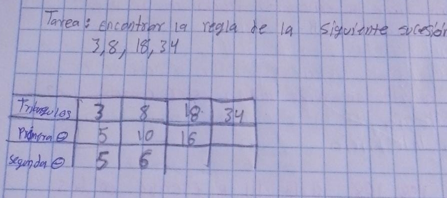 Tarea; encontsor i9 regla he la siguitnte socese
3. 8, 18, 34