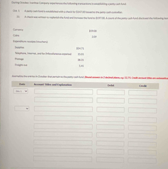 During October, Ivanhoe Company experiences the following transactions in establishing a petty cash fund. 
Oct. 1 A petty cash fund is established with a check for $147.00 issued to the petty cash custodian. 
31 A check was written to replenish the fund and increase the fund to $197.00. A count of the petty cash fund disclosed the following iter 
Currency $59.00
Coins 2.09
Expenditure receipts (vouchers): 
Supplies $24.71
Telephone, Internet, and fax (Miscellaneous expense) 15 01
Postage 38.31
Freight-out 5.41
Journalize the entries in October that pertain to the petty cash fund. (Round answers to 2 decimal places, e.g. 52atica