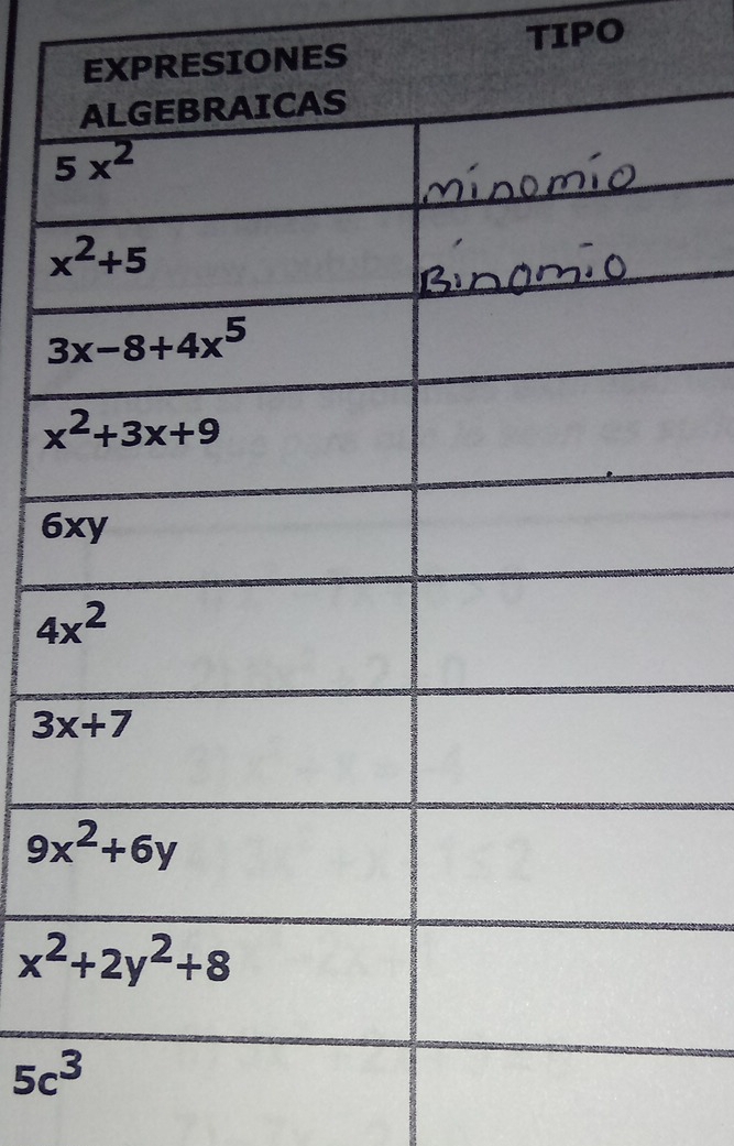 TIPO
NES
6
5c^3