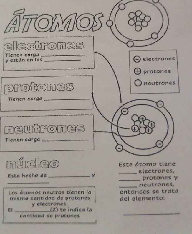 Átomos 
electrones 
Tienen carga_
y están en las _electrones 
+ protones 
protones neutrones 
Tienen carga_ 
neutrones 
Tienen carga_ 
núcleo Este átomo tiene 
_electrones, 
Esta hecho de _y 
_ 
_protones y 
_neutrones, 
Los átomos neutros tienen la entonces se trata 
misma cantidad de protones del elemento: 
y electrones. 
_ 
_(Z) te indica la 
cantidad de protones