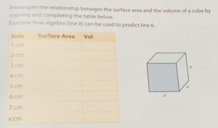 Investigate the relationship between the surface area and the volume of a cube by 
copying and completing the table below. 
Examine how algebra (line 8) can be used to predict line 6.