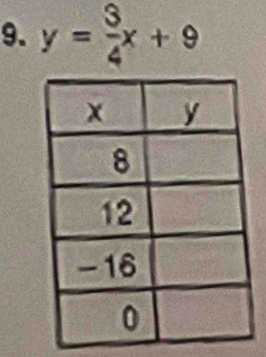 y= 3/4 x+9