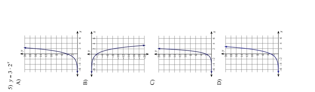 y=3· 2^x
A) 
B) 
C) 
D)