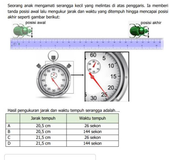Seorang anak mengamati serangga kecil yang melintas di atas penggaris. Ia memberi
tanda posisi awal lalu mengukur jarak dan waktu yang ditempuh hingga mencapai posisi
akhir seperti gambar berikut:
55 5
60
50 10.
45 15
, 40 20
35 25
30
Hasil pengukuran jarak dan waktu tempuh serangga adalah....
Jarak tempuh Waktu tempuh
A 20,5 cm 26 sekon
B 20,5 cm 144 sekon
C 21,5 cm 26 sekon
D 21,5 cm 144 sekon