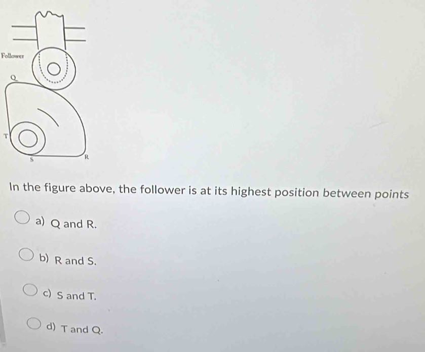 Follower
T
In the figure above, the follower is at its highest position between points
a) Q and R.
b) R and S.
c) S and T.
d) T and Q.