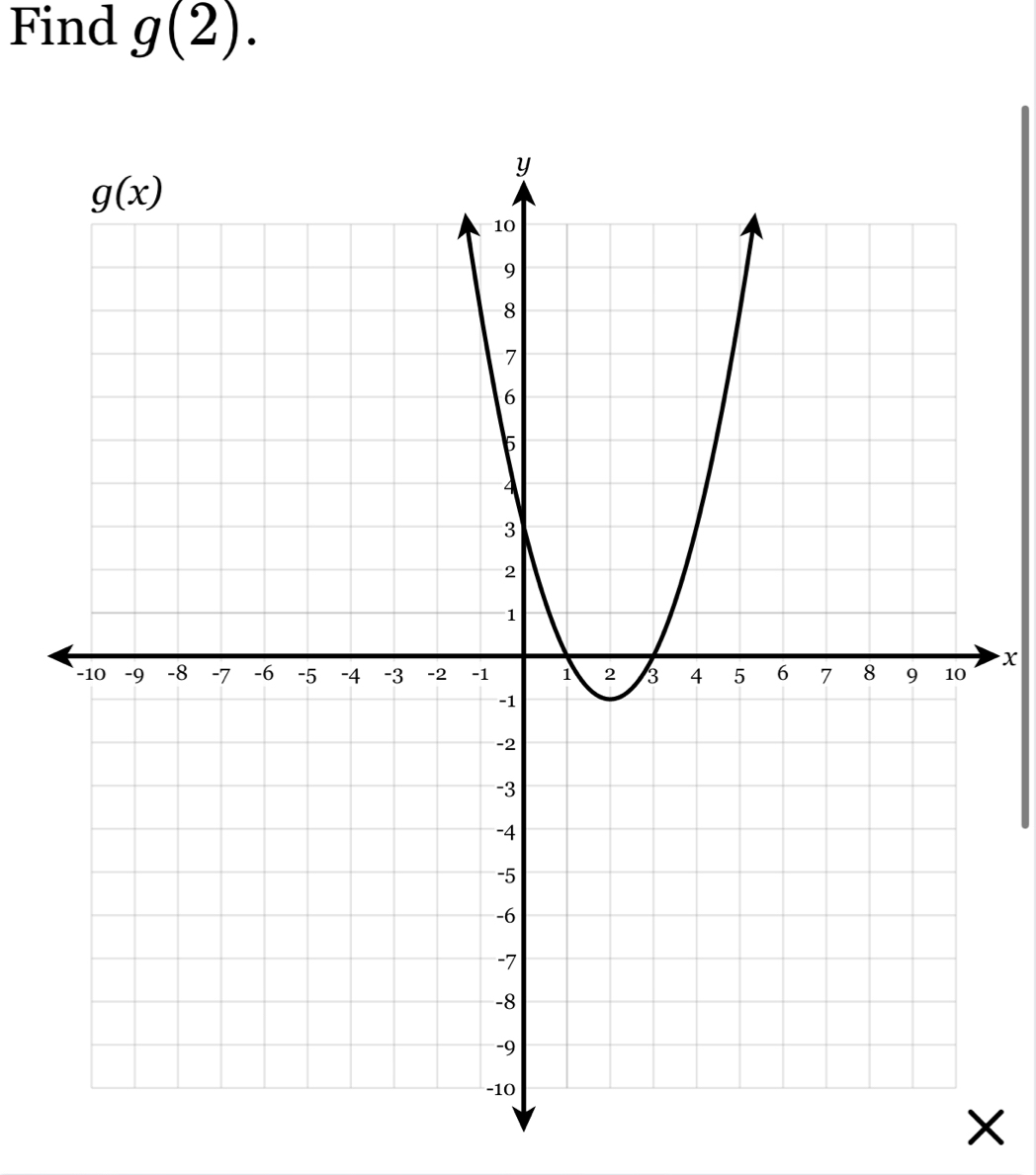 Find g(2).
x