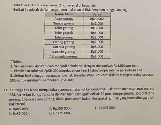 Tabel berikut untuk menjawab 2 nomor soal di bawah ini.
Berikut ini adalah daftar harga menu makanan di RM. PenyetaTanjung
*Notes :
1. Semua menu dapat diolah menjadi bebakaran dengan menambah Rp1.000 per item.
2. Pembelian miniral Rp50.000 mendapatkan free 1 tahu/tempe selama persediaan ada
3. Setiap hari minggu, pelanggan berhak mendapatkan voucher diskon #HappySunday sebesar
10% untuk minimum pembelian Rp20.000.
11. Keluarga Pak Neno mengadakan jamuan makan di kediamannya. Pak Neno memesan makanan di
RM. Penyetan Bungo Tanjung dengan menu sebagai berikut: 10 porsi tempe goreng, 15 porsi tahu
goreng, 10 porsi ayam goreng, dan 5 porsi ayam bakar. Berapakah jumlah yang harus dibayar oleh
Pak Neno?
A. Rp85.000,- C. Rp100.000,- E. Rp205.000,-
B. Rp86.000,- D. Rp125.000,-