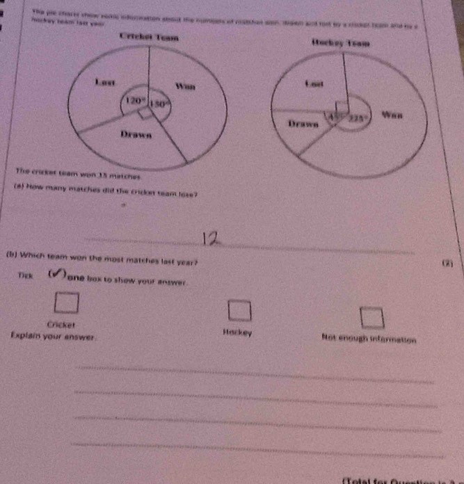 The pre charer show rorc idoreation stout the humpens of catshee won, drgen and for tor a codet heam and he s
rackay neam tam vàm 
 
 
The cricket team won 15 matches
(8) Now many matches did the cricon team loze?
_
_
_
(b) Which team won the most matches last year? (2)
Tick   one box to show your answer .
Cricket Hackey Not enough infarmation
Explain your answer
_
_
_
_