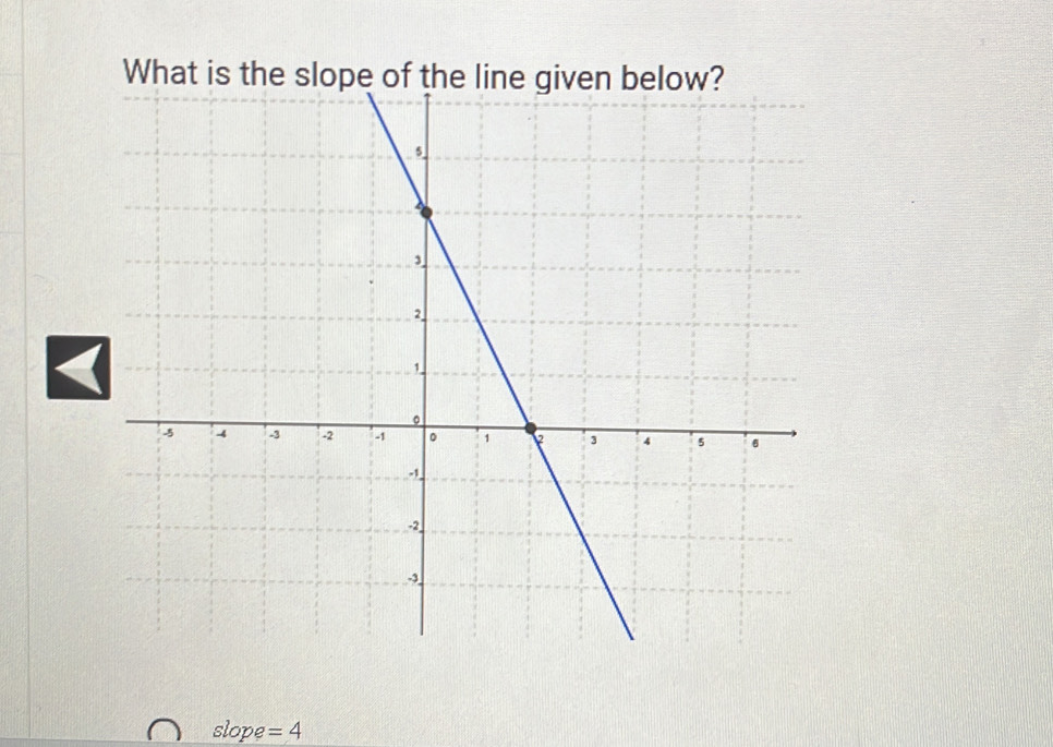 slope =4