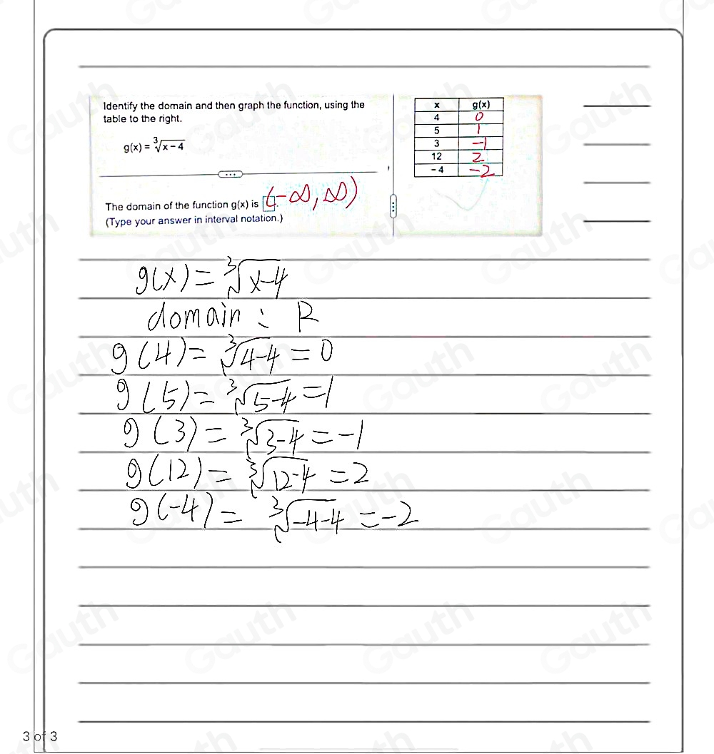 Identify the domain and then graph the function, using the 
 
table to the right.
g(x)=sqrt[3](x-4)

The domain of the function g(x) is 
(Type your answer in interval notation.) 
 
 
 
3 of 3 
Table 1: ["columnList":["x","g(x)"],"lines":1,"columnList":["4",""],"lines":2,"columnList":["5",""],"lines":3,"columnList":["3",""],"lines":4,"columnList":["12",""],"lines":5,"columnList":["-4",""],"lines":6]