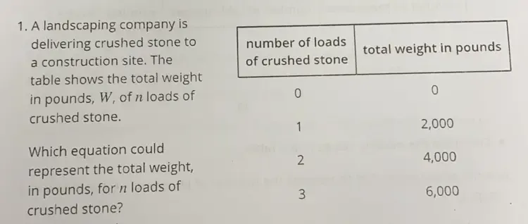 Solved: A landscaping company is delivering crushed stone to number of ...