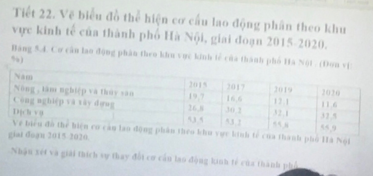 Tiết 22. Vẽ biểu đồ thể hiện cơ cấu lao động phân theo khu 
vực kinh tế của thành phố Hà Nội, giai đoạn 2015-2020. 
Bảng 5.4. Cơ cân lao động phân theo khu vực kinh tễ của thành phố Ha Nội . (Don
%) 
của thành phố Hà Nội 
015 2020. 
Nhận xét và giải thích sự thay đổi cơ cần lạo động kinh tế của thành phố