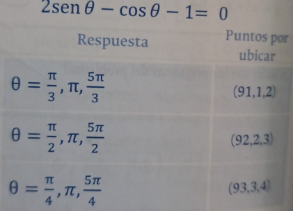 2sen θ -cos θ -1=0
r