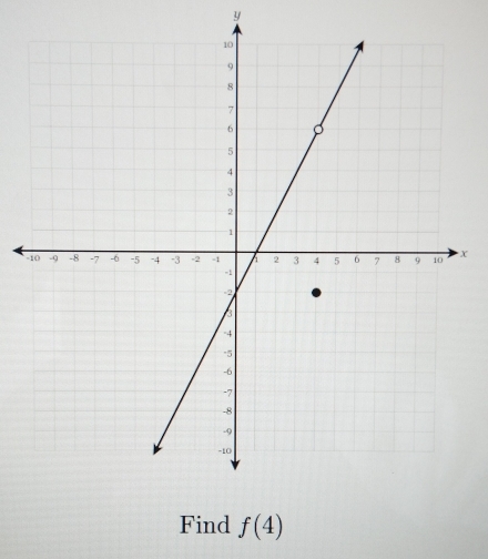 y
- X
Find f(4)