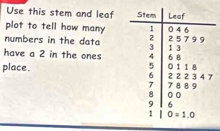 Use this stem and leaf 
plot to tell how many
numbers in the data 
have a 2 in the ones 
place.