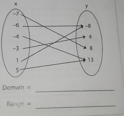 Domain =_
Range =_ 