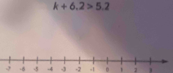 k+6.2>5.2
-7 -6 -5 -4 -3 -2 -1 0 1 2 3