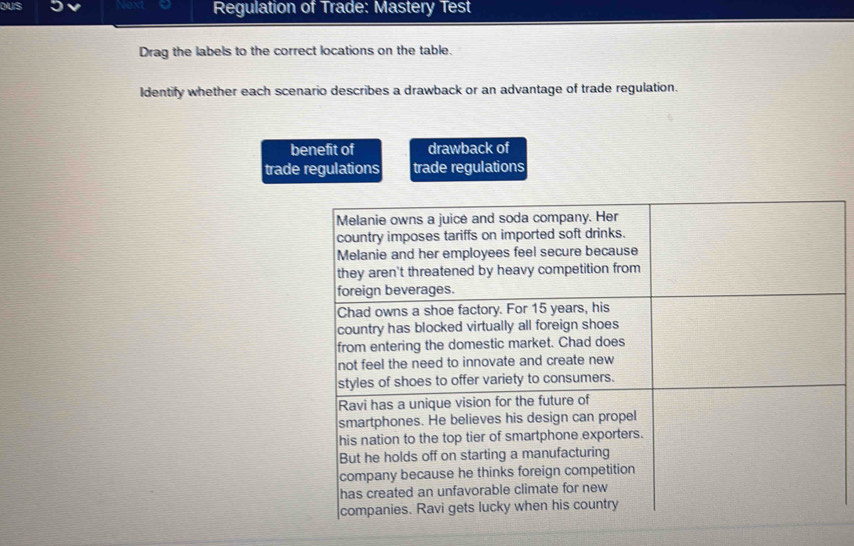 Regulation of Trade: Mastery Test
Drag the labels to the correct locations on the table.
Identify whether each scenario describes a drawback or an advantage of trade regulation.
benefit of drawback of
trade regulations trade regulations