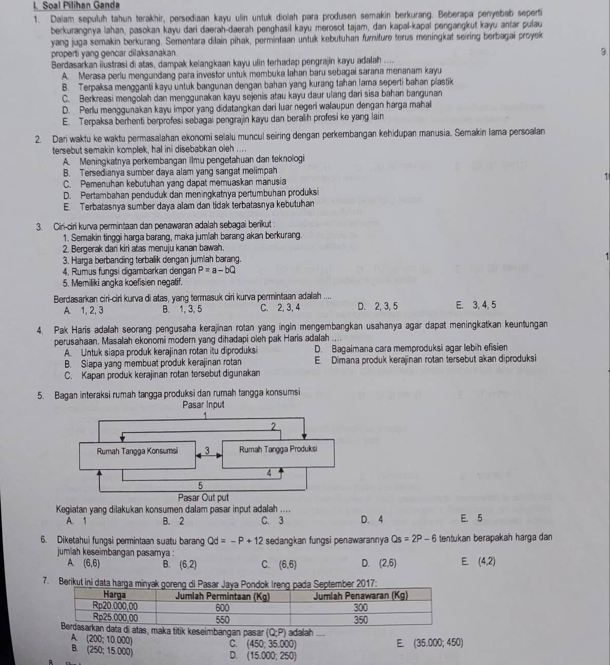 Soal Pilihan Ganda
1. Dalam sepuluh tahun terakhir, persediaan kayu ulin untuk diolah para produsen semakin berkurang. Beberapa penyebab seperti
berkurangnya lahan, pasokan kayu dari daerah-daerah penghasil kayu merosot tajam, dan kapal-kapal pengangkut kayu antar pulau
yang juga semakin berkurang. Sementara dilain pihak, permintaan untuk kebutuhan furniture terus meningkat seiring berbagai proyek
properti yang gencar dilaksanakan.
9.
Berdasarkan ilustrasi di atas, dampak kelangkaan kayu ulin terhadap pengrajin kayu adalah ....
A. Merasa perlu mengundang para investor untuk membuka Iahan baru sebagai sarana menanam kayu
B. Terpaksa mengganti kayu untuk bangunan dengan bahan yang kurang tahan lama seperti bahan plastik
C. Berkreasi mengolah dan menggunakan kayu sejenis atau kayu daur ulang dari sisa bahan bangunan
D. Perlu menggunakan kayu impor yang didatangkan dari luar negeri walaupun dengan harga mahal
E. Terpaksa berhenti berprofesi sebagai pengrajin kayu dan beralih profesi ke yang lain
2. Dari waktu ke waktu permasalahan ekonomi selalu muncul seiring dengan perkembangan kehidupan manusia. Semakin Iama persoalan
tersebut semakin komplek, hal ini disebabkan oleh ....
A. Meningkatnya perkembangan Ilmu pengetahuan dan teknologi
B. Tersedianya sumber daya alam yang sangat melimpah
1
C. Pemenuhan kebutuhan yang dapat memuaskan manusia
D. Pertambahan penduduk dan meningkatnya pertumbuhan produksi
E. Terbatasnya sumber daya alam dan tidak terbatasnya kebutuhan
3. Ciri-ciri kurva permintaan dan penawaran adalah sebagai berikut :
1. Semakin tinggi harga barang, maka jumlah barang akan berkurang.
2. Bergerak dari kiri atas menuju kanan bawah.
3. Harga berbanding terbalik dengan jumlah barang.
1
4. Rumus fungsi digambarkan dengan P=a-bQ
5. Memiliki angka koefisien negatif.
Berdasarkan ciri-ciri kurva di atas, yang termasuk ciri kurva permintaan adalah ....
A. 1, 2, 3 B. 1, 3, 5 C. 2, 3, 4 D. 2, 3, 5 E. 3, 4, 5
4. Pak Haris adalah seorang pengusaha kerajinan rotan yang ingin mengembangkan usahanya agar dapat meningkatkan keuntungan
perusahaan. Masalah ekonomi modern yang dihadapi oleh pak Haris adalah
A. Untuk siapa produk kerajinan rotan itu diproduksi D. Bagaimana cara memproduksi agar lebih efisien
B. Siapa yang membuat produk kerajinan rotan E. Dimana produk kerajinan rotan tersebut akan diproduksi
C. Kapan produk kerajinan rotan tersebut digunakan
5. Bagan interaksi rumah tangga produksi dan rumah tangga konsumsi
Pasar Input
Kegiatan yang dilakukan konsumen dalam pasar input adalah ....
A. 1 B. 2 C. 3 D. 4 E. 5
6. Diketahui fungsi permintaan suatu barang Qd=-P+12 sedangkan fungsi penawarannya Qs=2P-6 tentukan berapakah harga dan
jumlah keseimbangan pasamya :
A. (6,6) B. (6,2) C. (6,6) D. (2,6) E. (4,2)
7. Berikut ini data harga minyak goreng di Pasar Jaya Pondok Ireng pada September 2017:
tas, maka titik keseimbangan pasar (Q;P) adalah
A. (200;10.000)
C. (450;35 20 00)
E (35.000;450)
B. (250;15.000)
D. (15.000;250)