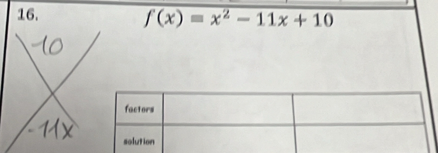 f(x)=x^2-11x+10